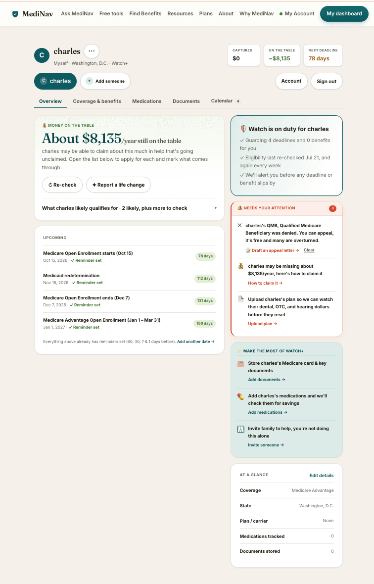 MediNav dashboard
